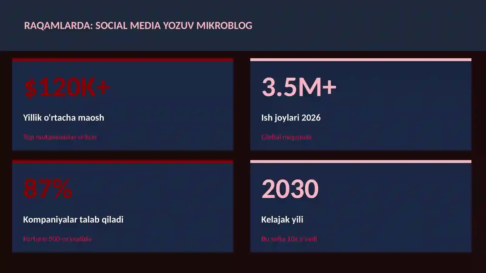 ADABIYOT VA YOZUV 3