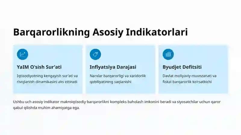 Makroiqtisodiy Barqarorlikni Baholash Indikatorlari 3