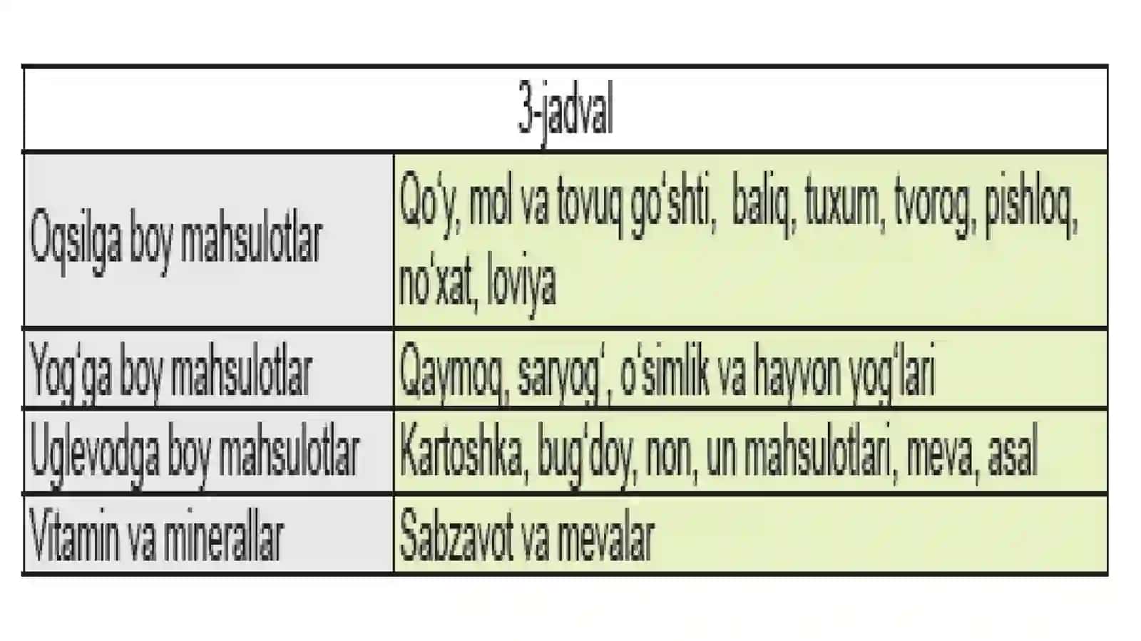 Ratsional ovqatlanish 3