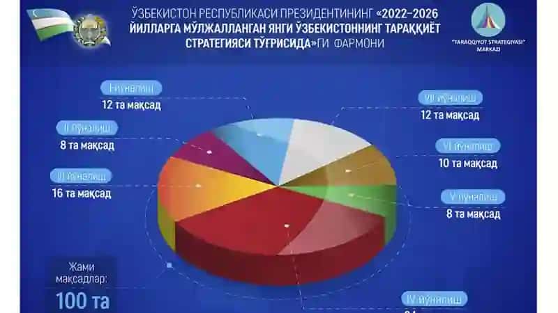 Oʻzbekistonda oliy ta'limda rivojlanish 3