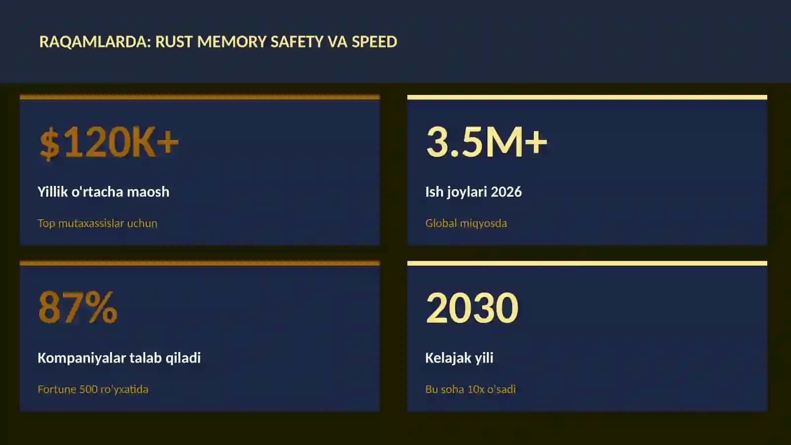 Rust memory safety va speed 3