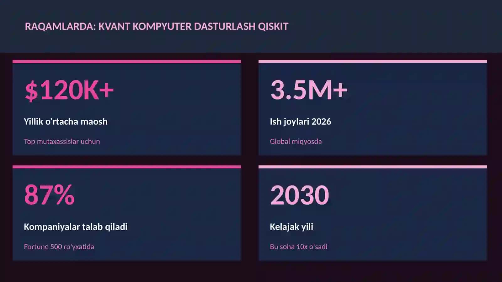 Kvant kompyuter dasturlash Qiskit 3