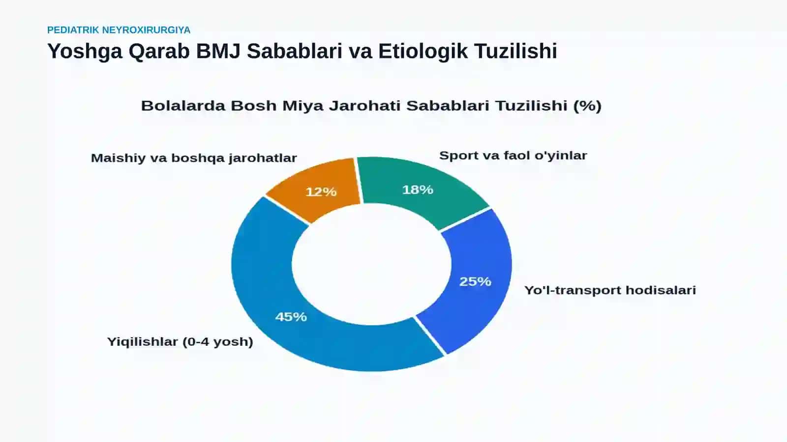 Bolalarda bosh miya jarohatlarining o‘ziga xos xususiyatlari — 15 slayd 3