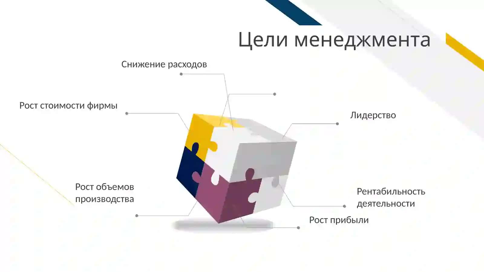 ЦЕЛИ И ФУНКЦИИ МЕНЕДЖМЕНТА 3
