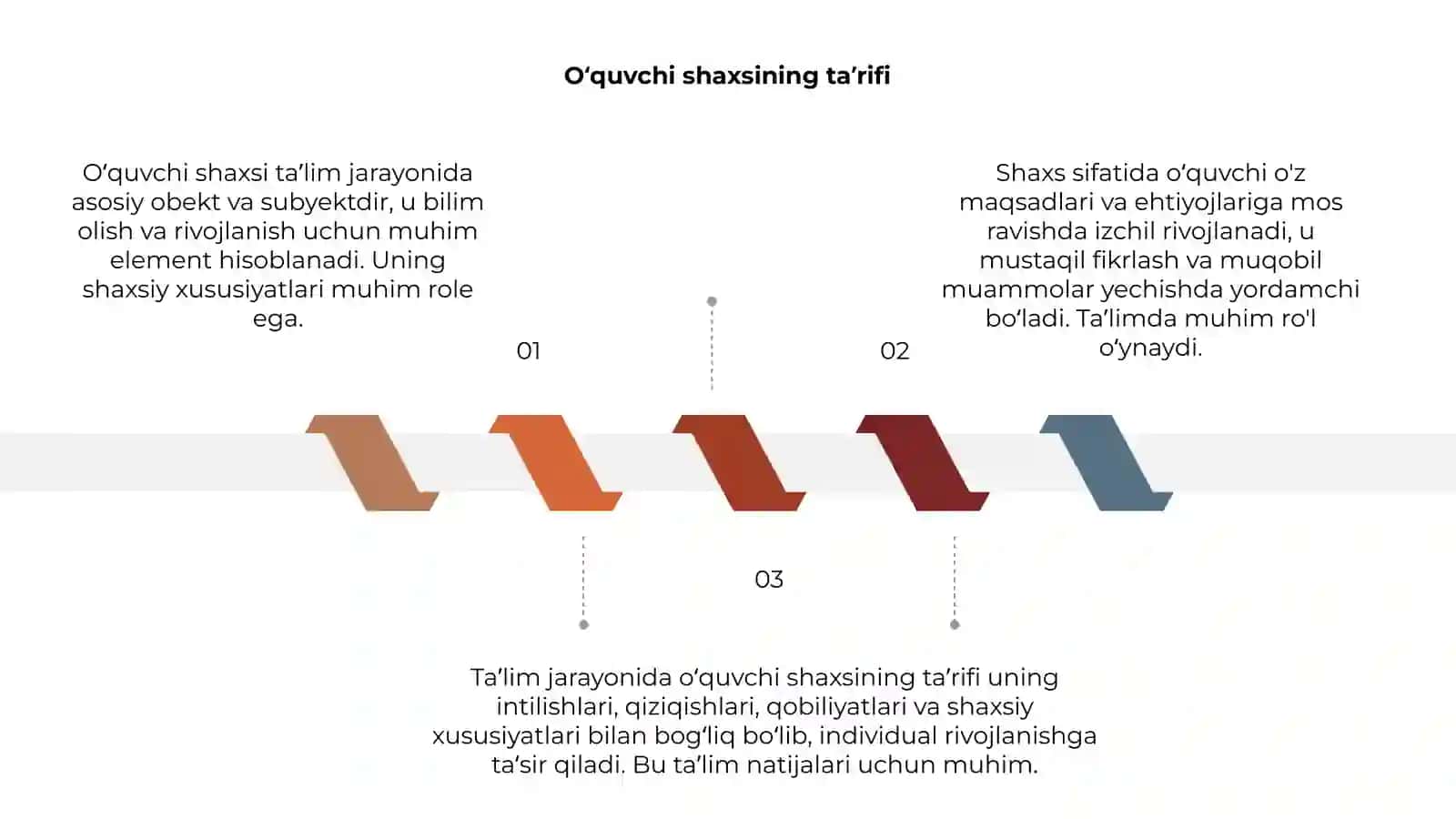 Murodova Rufinaning Pedagogik texnologiya fanidan tayyorlagan taqdimoti 3