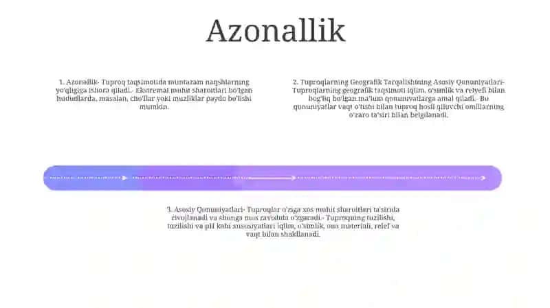 Tuproqlar Geografik Tarqalishining Asosiy Qonuniyatlari 3