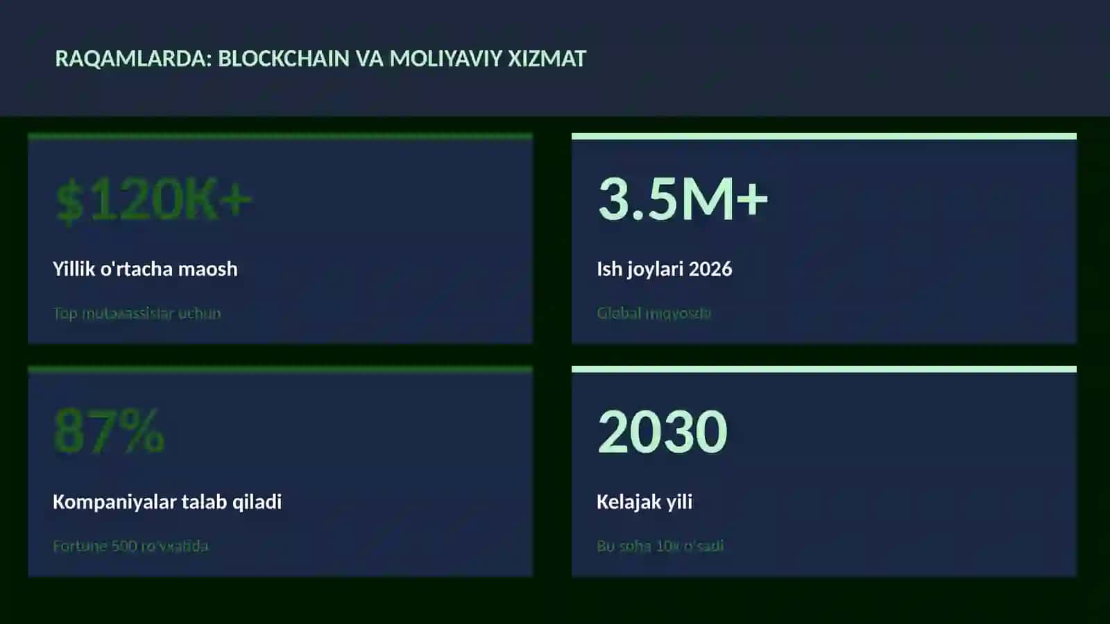 MOLIYA VA INVESTITSIYA 2026 3