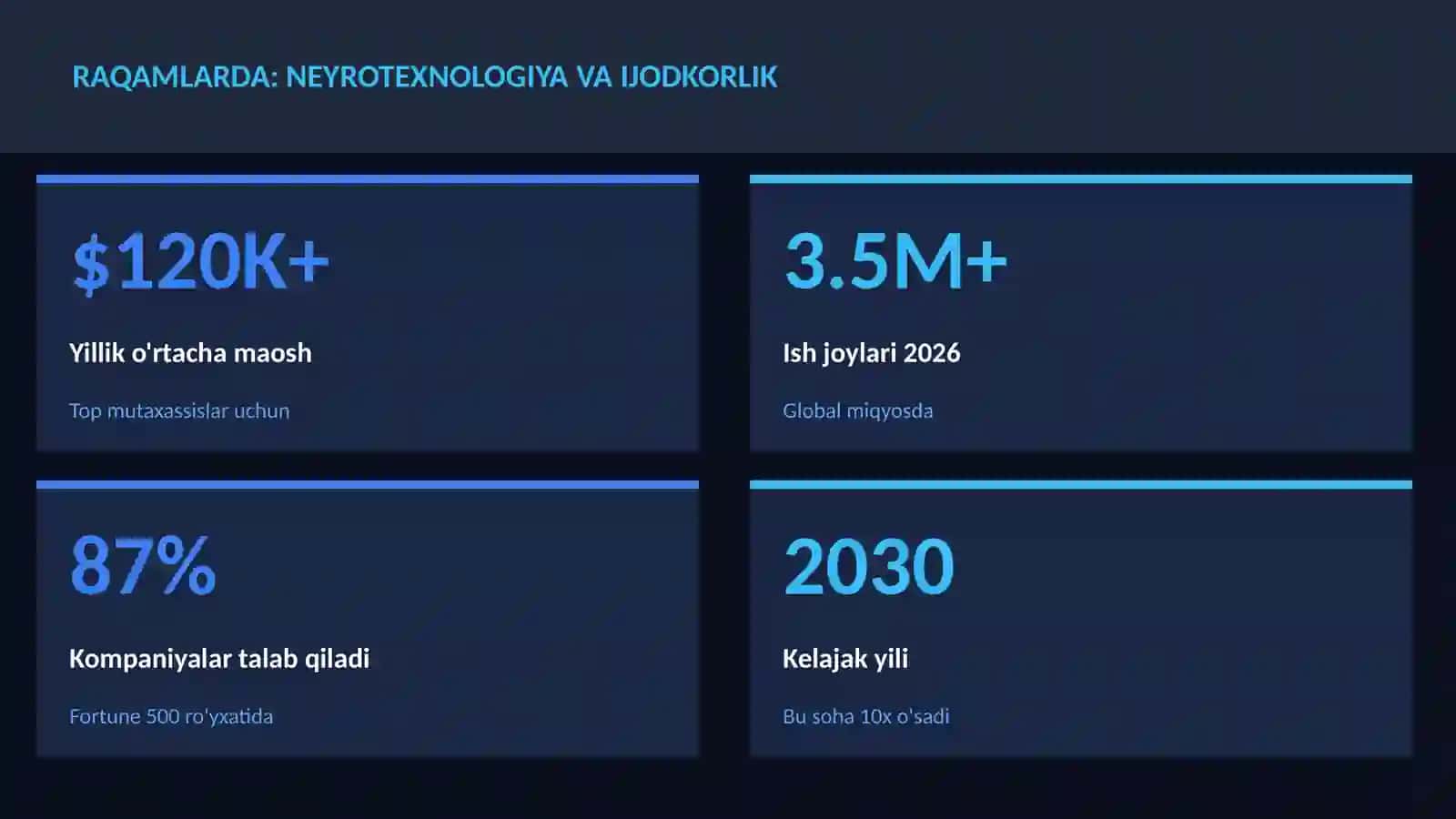 NEYROTEXNOLOGIYA VA MIYA 3