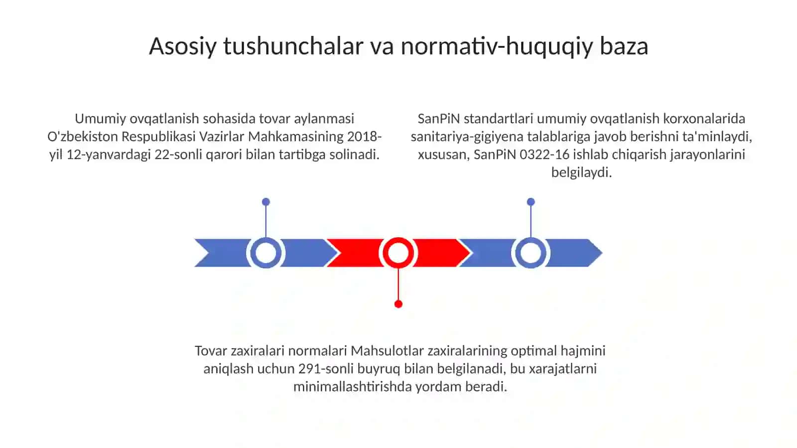 Umumiy ovqatlanish korxonalarida tovar aylanmasi va mahsulot ishlab chiqarish ni tahlil qilish 3