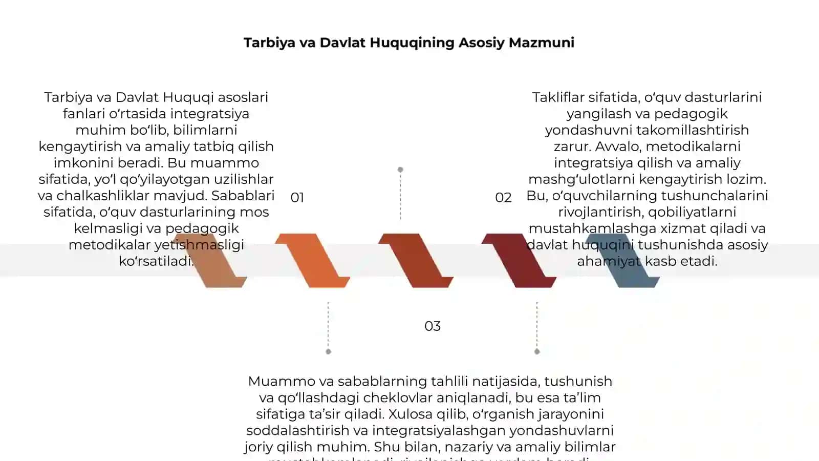 Tarbiya va Davlat Huquq asoslari fanlaridan integratsiyalashgan topshiriq muammo Va sabab dalillash xulosa Va taklif 3