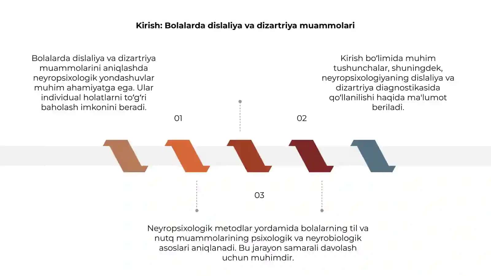 Bolalarda dislaliya va dizartriya diagnostikasida neyropsixologik yondashuvlar 3