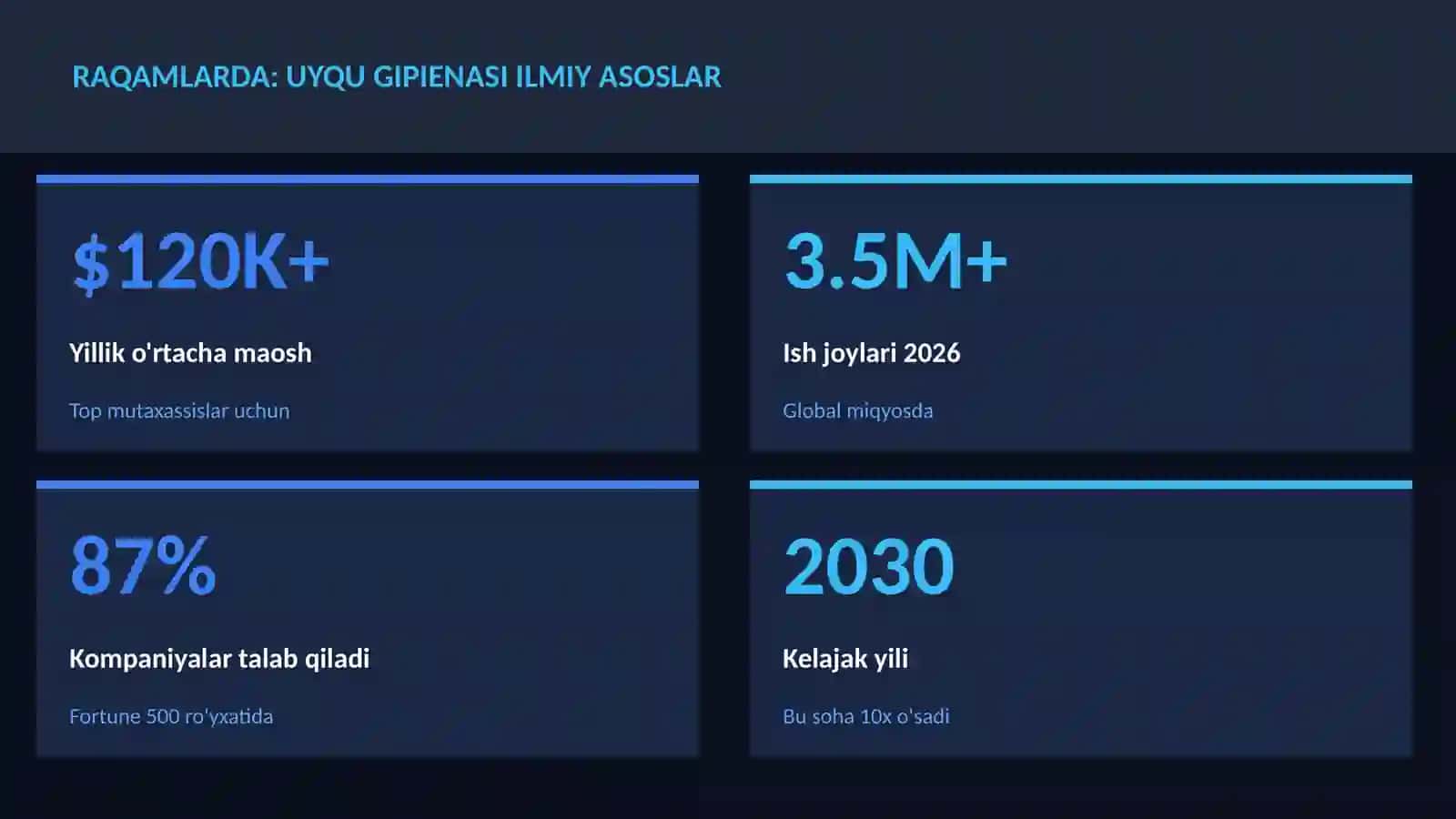 Uyqu gipienasi ilmiy asoslar 3