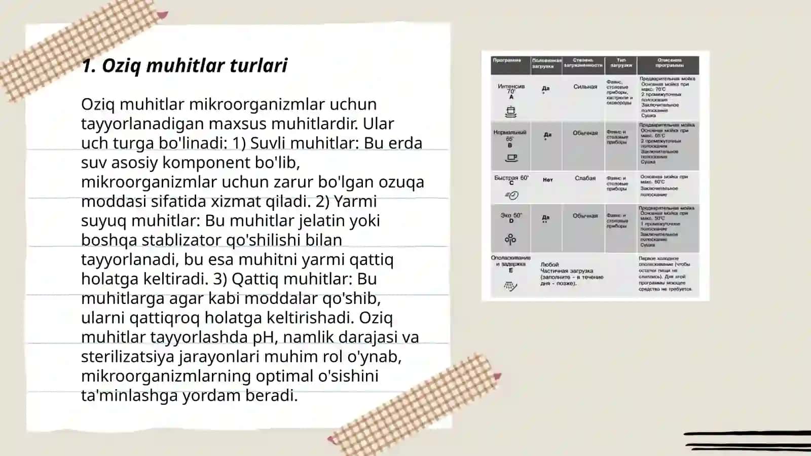 Oziq muhitlari ularga qòyilgan talablari klassifikatsiyasi va ishlatilishi 3