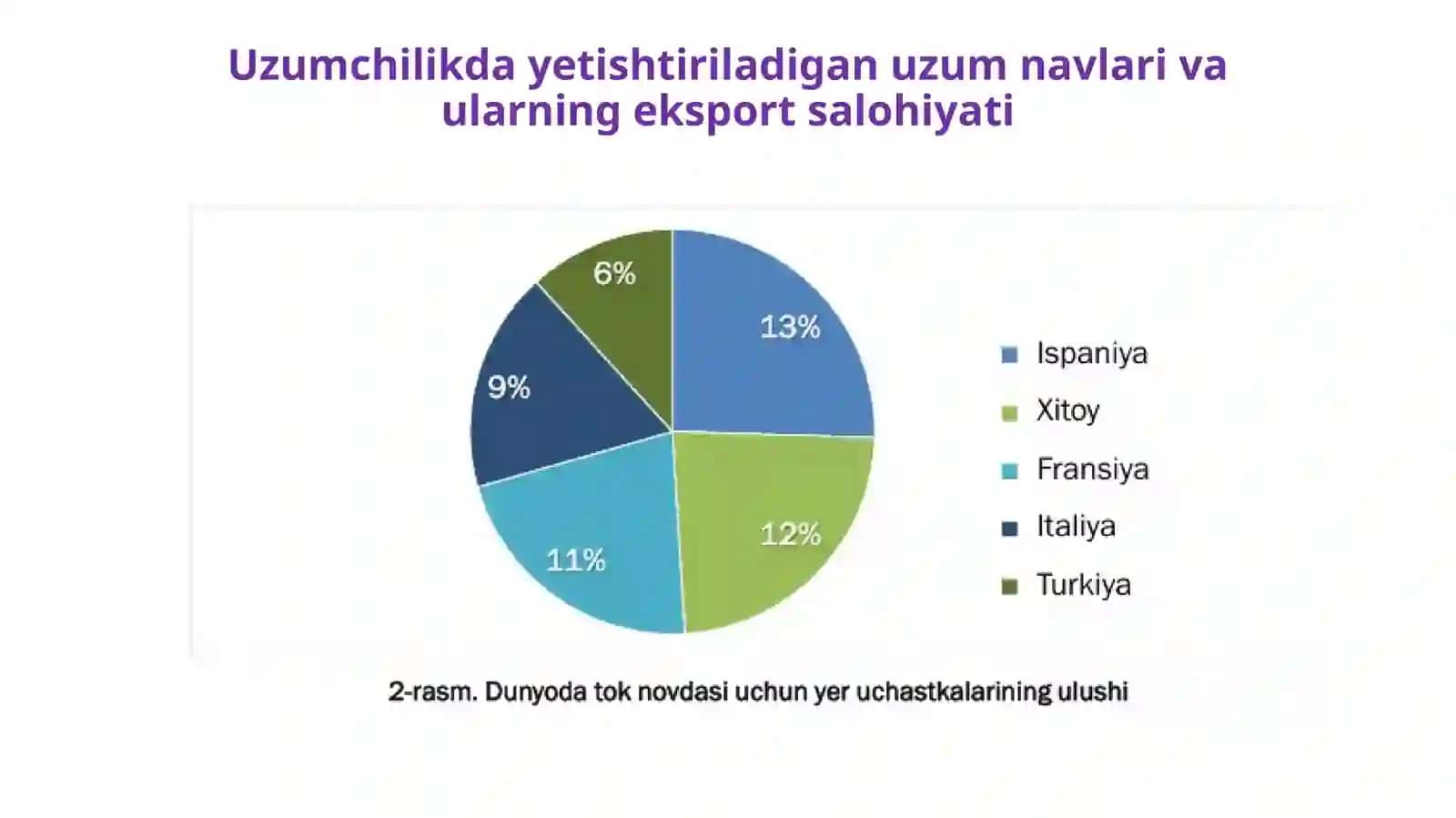 Tokning vegetativ o‘sishi va tok qalamchalarini saqlash 3