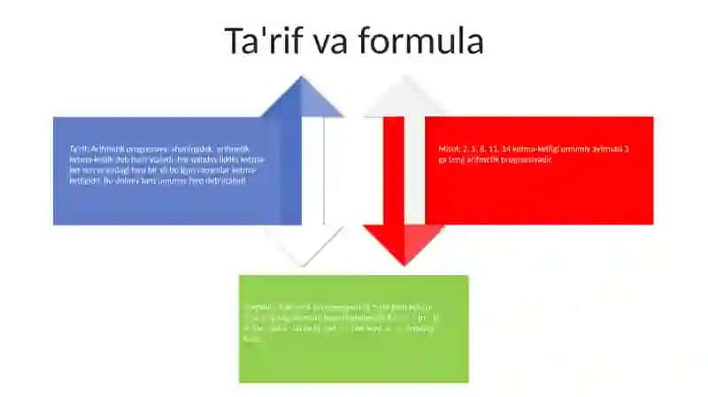Arfimetik Proggressiyalar 3