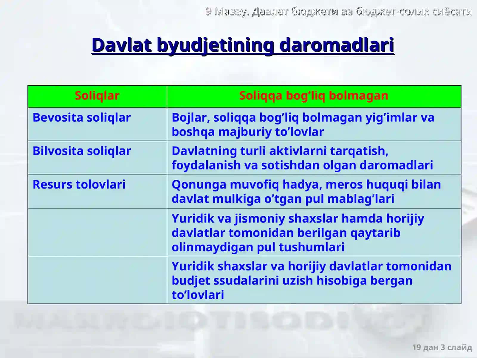 Byudjet-soliqsiyosati 3