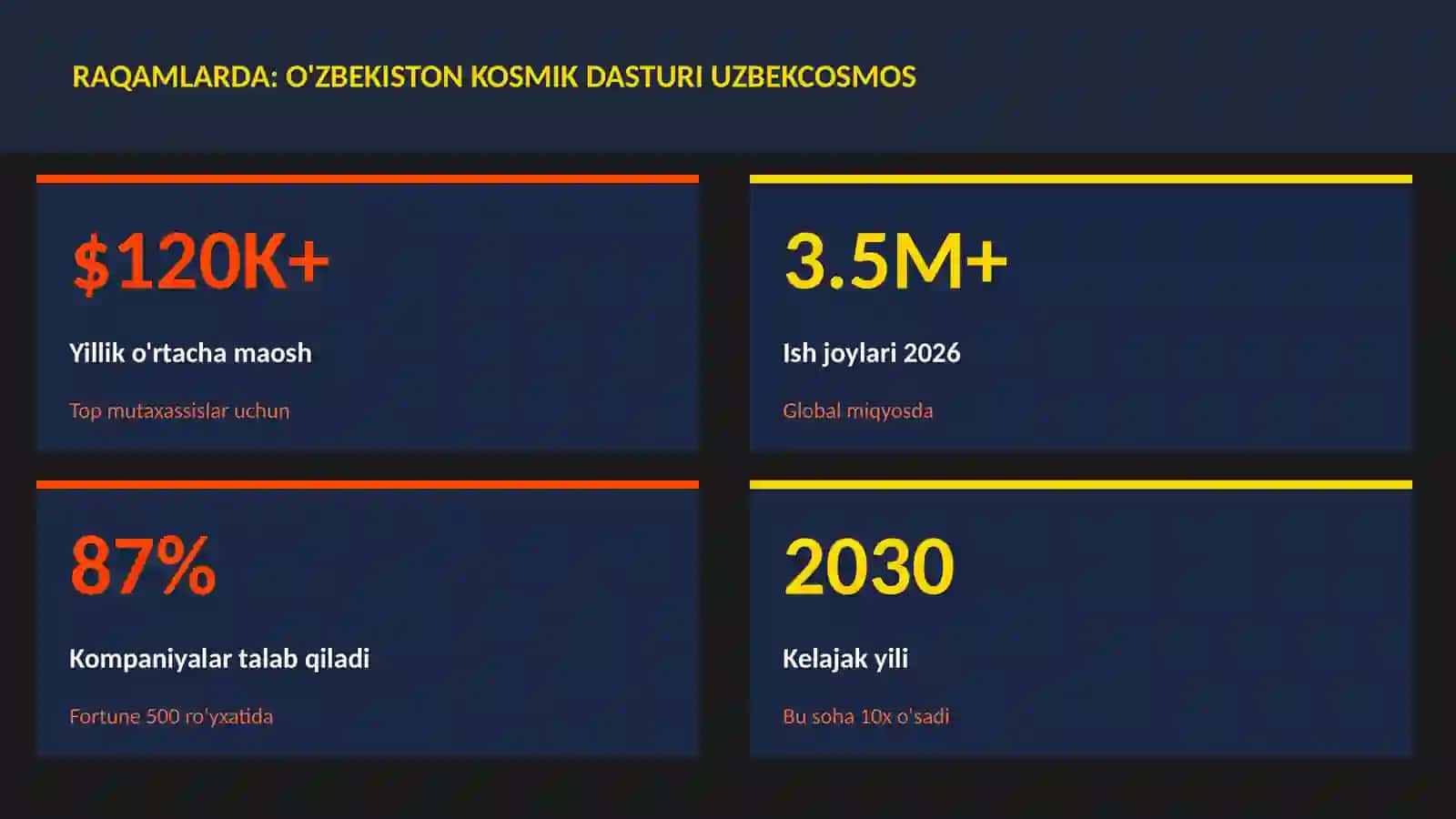 KOSMIK TEXNOLOGIYALAR 3