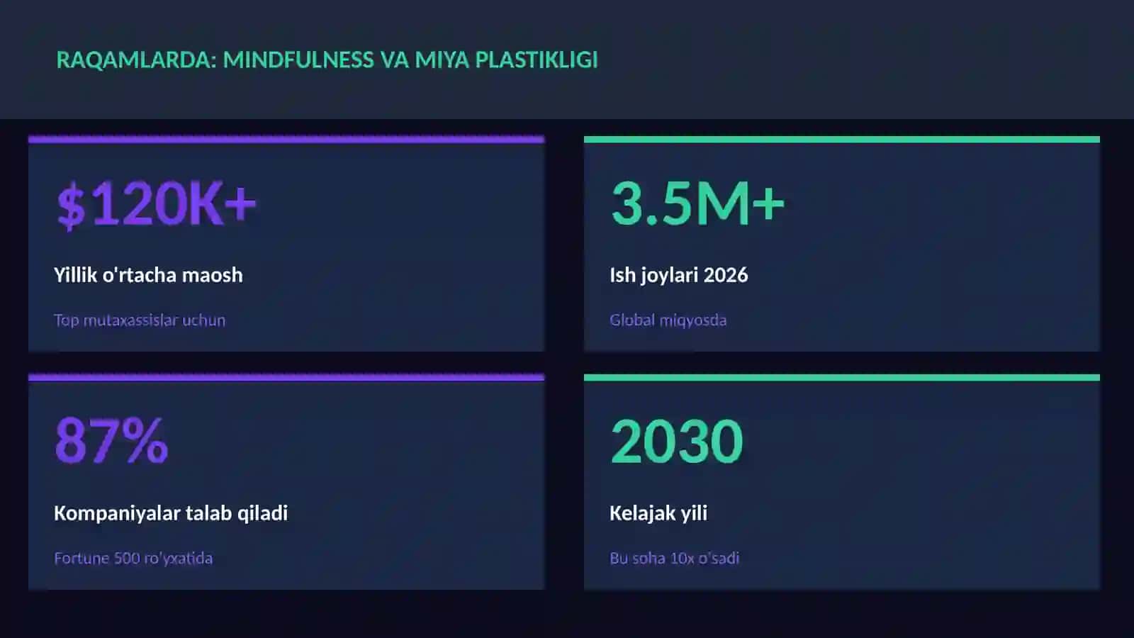 Mindfulness va miya plastikligi 3