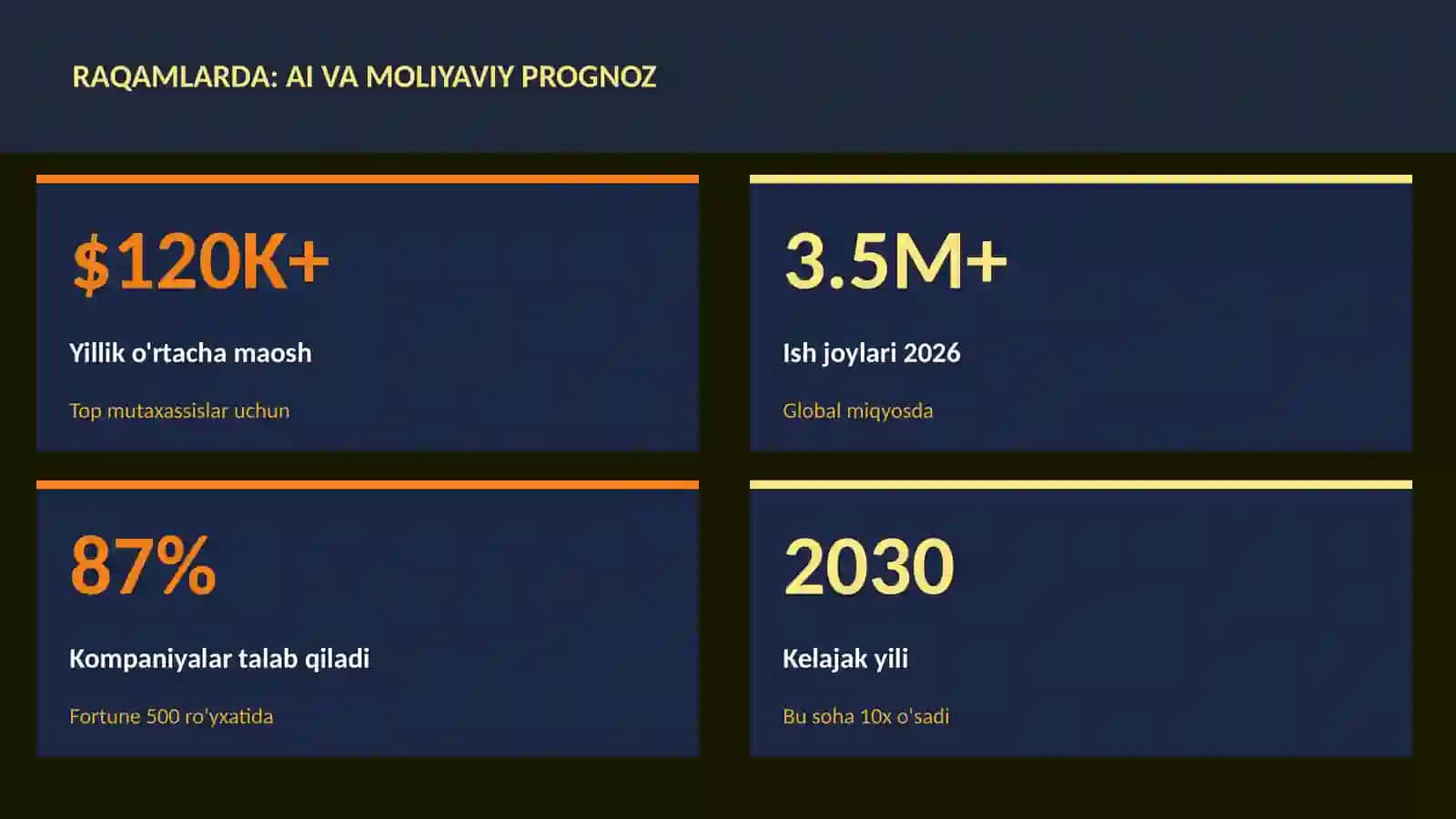 SUN'IY INTELLEKT ASOSLARI 3
