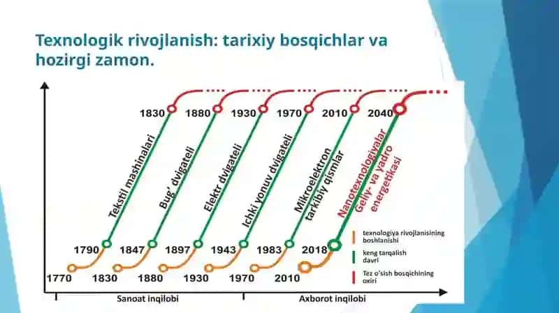 Raqamli iqtisodiyotning vujudga kelishi sabablari va shart-sharoitlari 3