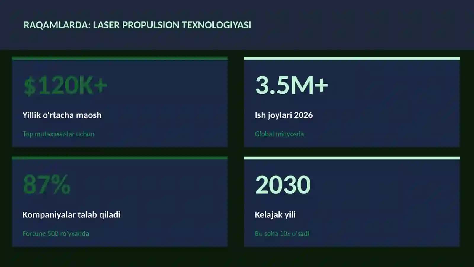 Laser propulsion texnologiyasi 3