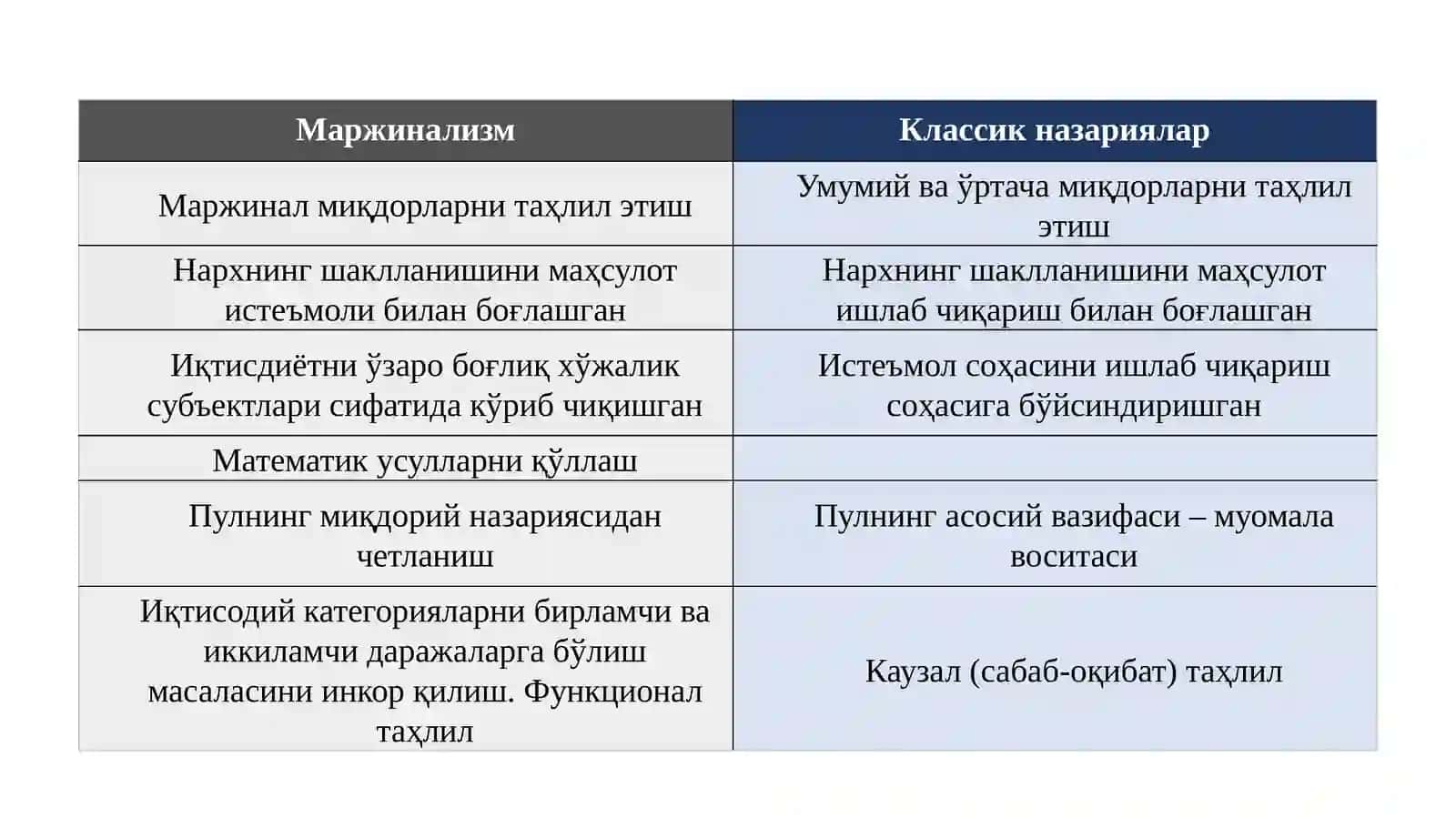 Marjinalizm ta'limoti va neoklassik iqtisodiy maktablar 3