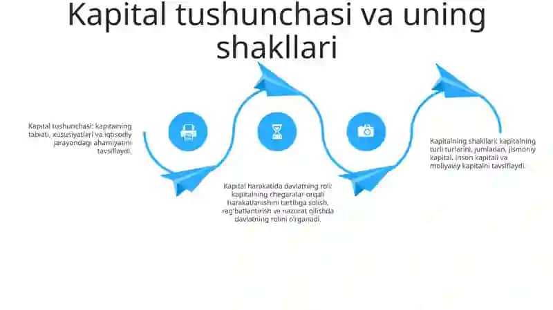 Kapital Harakati Va Bunda Davlatning Roli 3