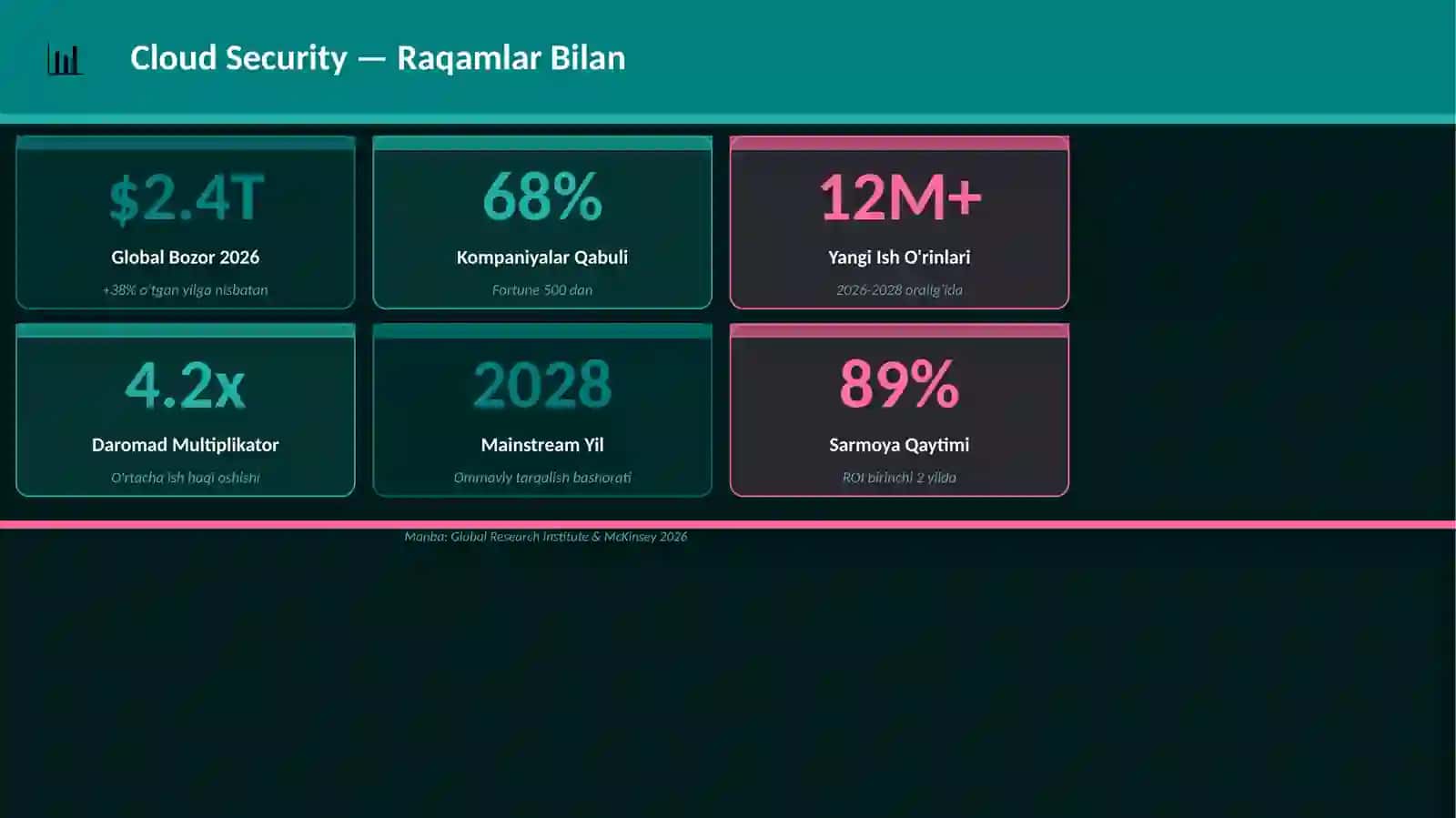 Cyber Security 3