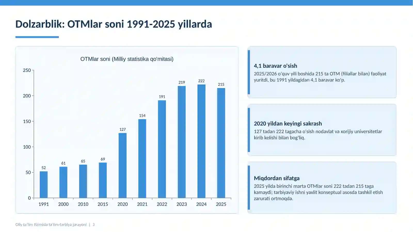 Oliy taʼlim tizimida taʼlim-tarbiya jarayonini tashkil etishning konseptual asoslari 3