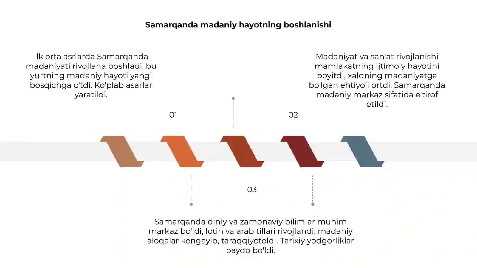 Ilk orta asrlarda Samarqanda madaniy hayoti 3