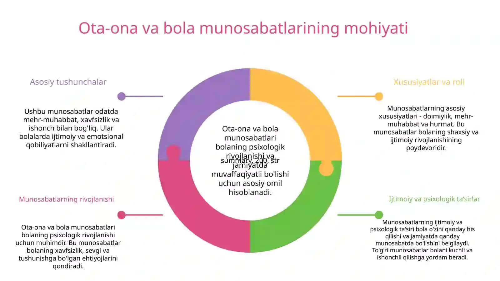 Ota-ona bola munosabatlari psixologiyasi 3