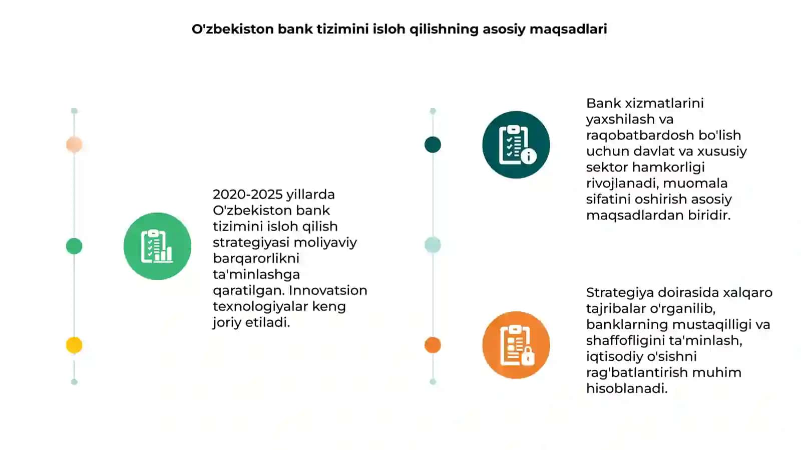 O'zbekiston Respublikasi " Bank tizimini isloh qilish strategiyasi" 3