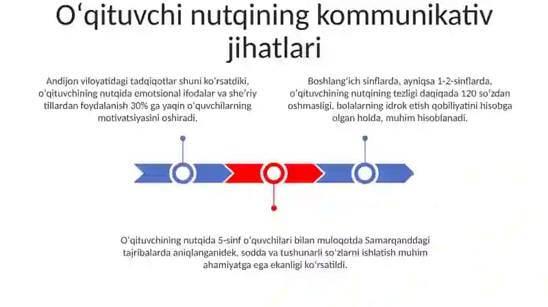 Boshlangʻich Sinflarda Oʻqituvchi Nutqiga Qoʻyiladigan Talablar 3
