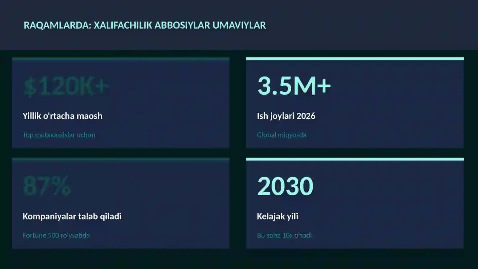 Xalifachilik Abbosiylar Umaviylar 3