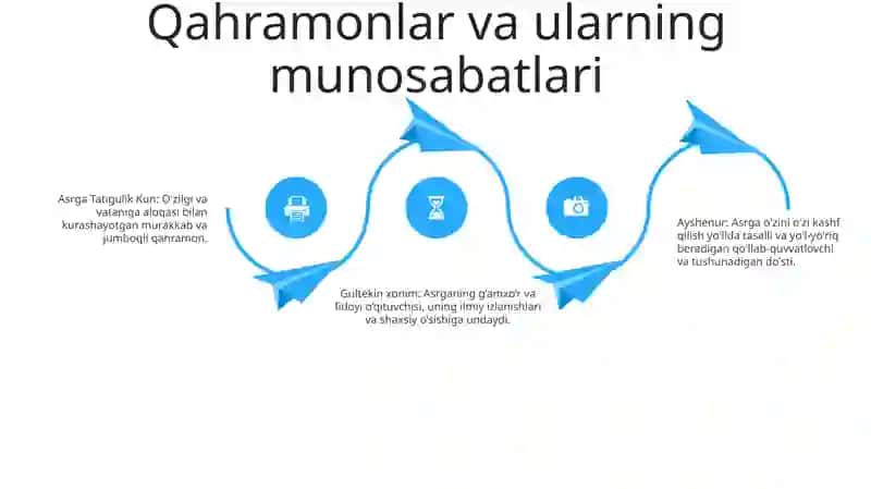Asrga Tatigulik Kun Romanidan Olgan Taassurotlarim 3