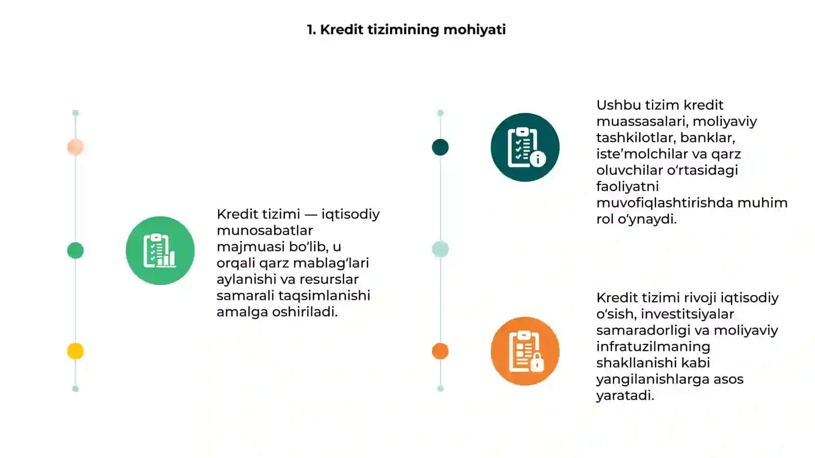 Kredit tizimi va uning tarkibi 3