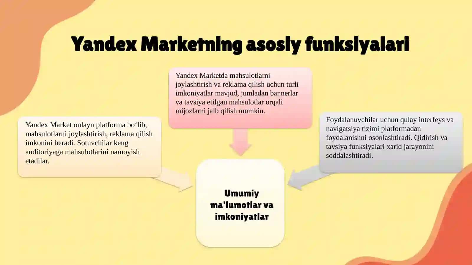 Yandex Marketning asosiy funksiyalari va imkoniyatlari 3