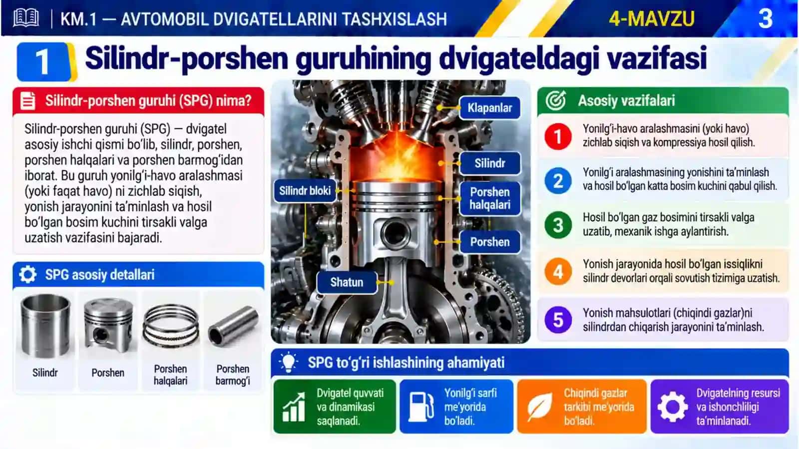 4_mavzu. Silindr-porshen guruhining texnik holatini baholash 3