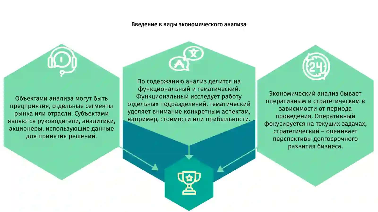 Виды экономического анализа по содержанию, периоду, объекту и субъектам 3