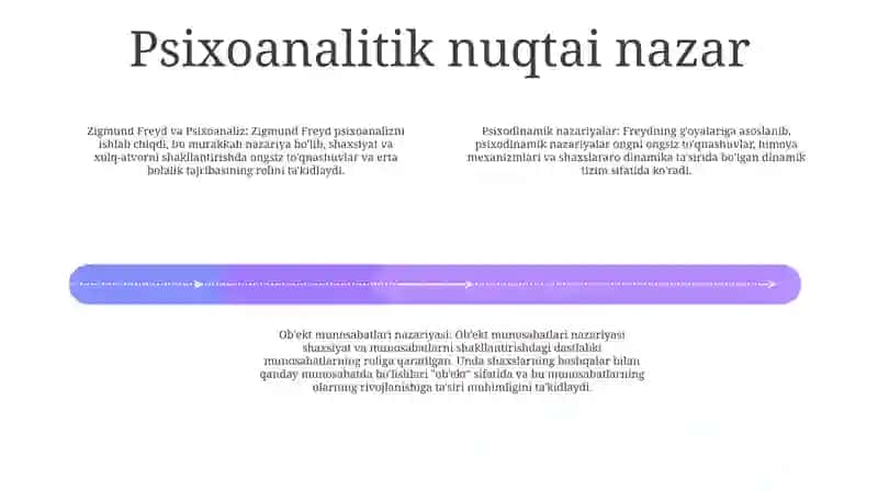 Konfliktlarni Órganishning Psixologik Nazariyalari 3