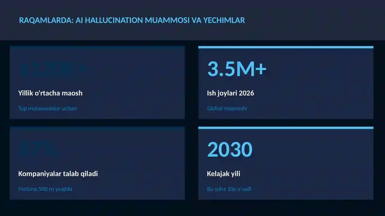 SUN'IY INTELLEKT ASOSLARI 3