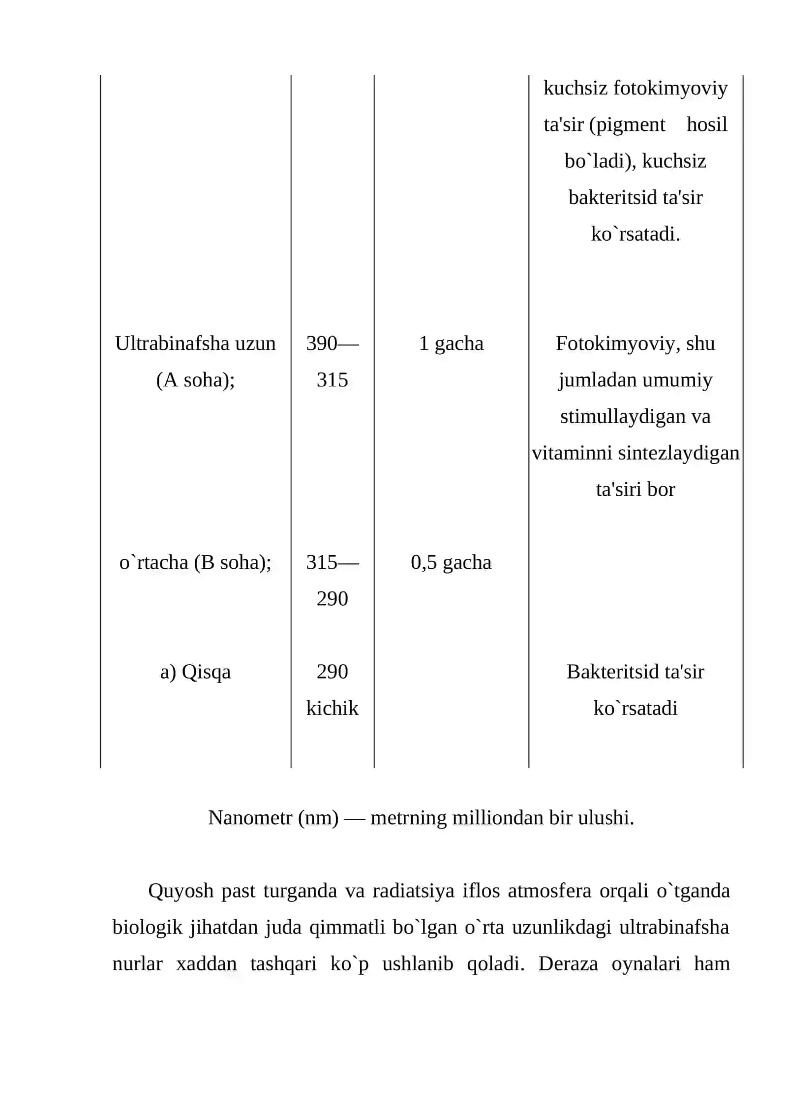 Quyosh radiatsiyasi va uning gigiеnik ahamiyati 3