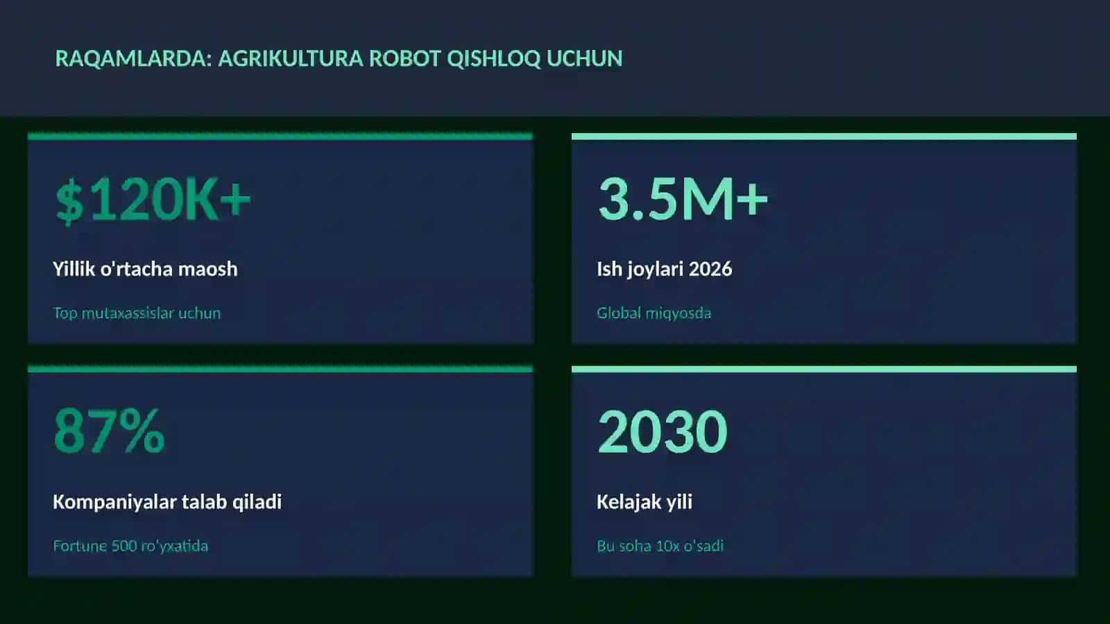 Agrikultura robot qishloq uchun 3