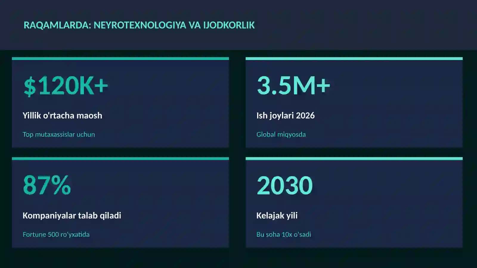 NEYROTEXNOLOGIYA VA MIYA 3