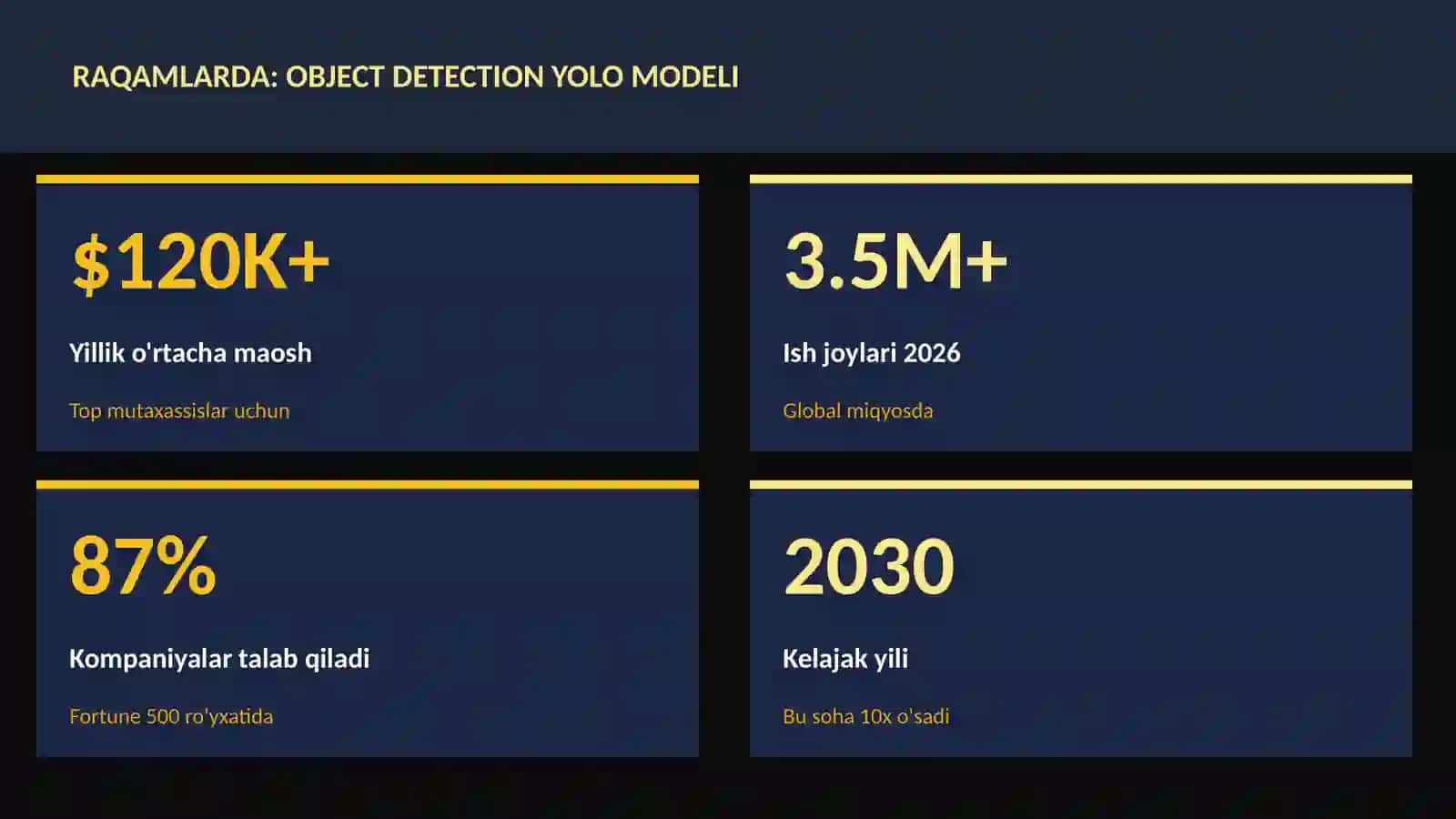 Object detection YOLO modeli 3