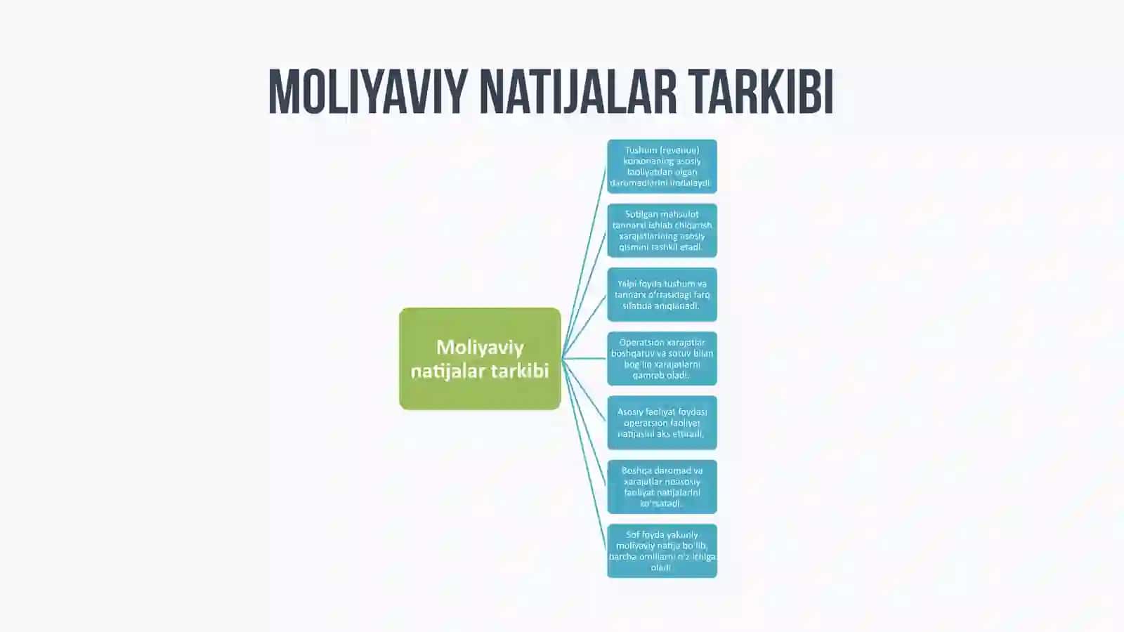 Asosiy faoliyatning moliyaviy natijalari tahlili 3