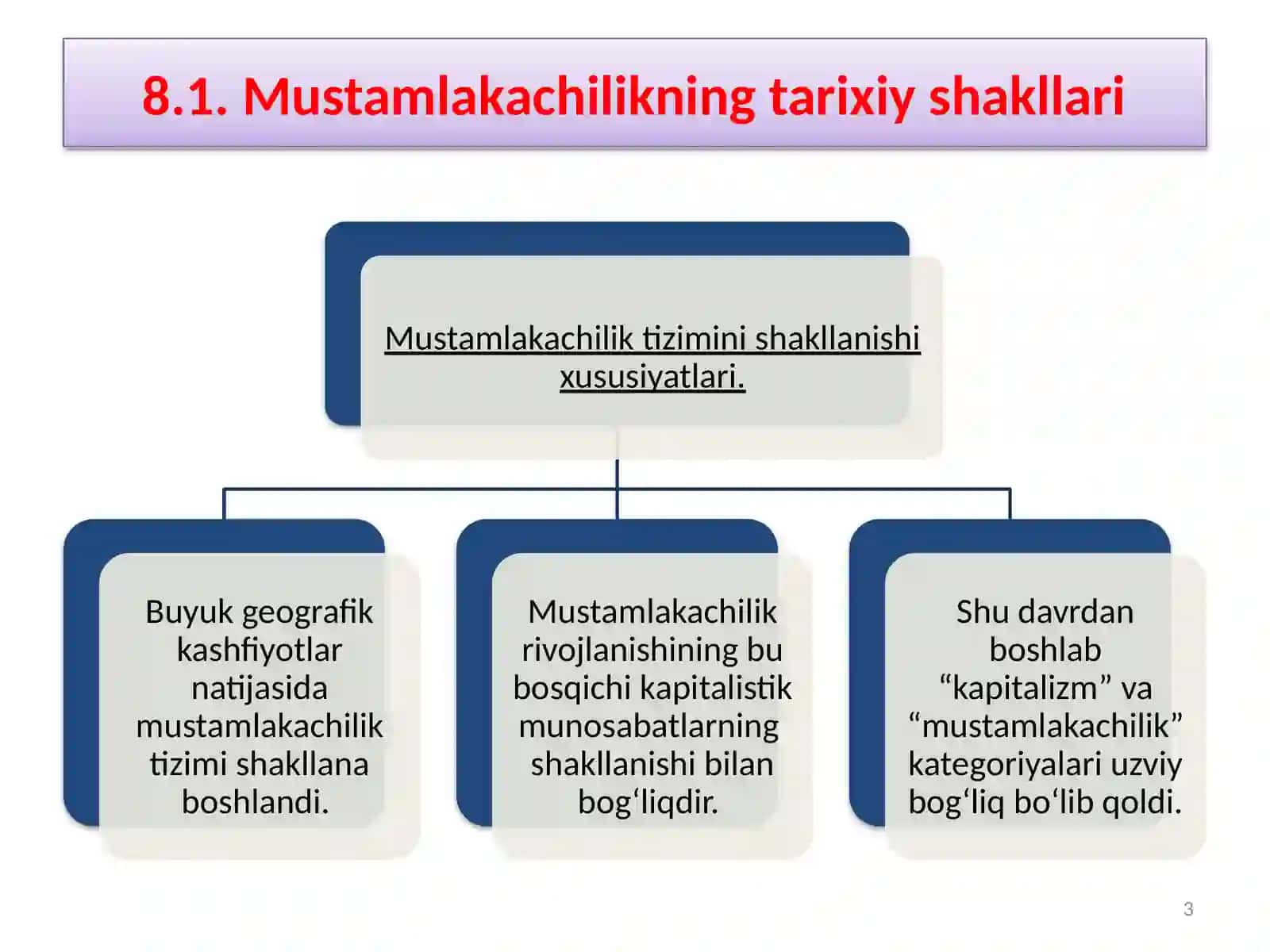 Mustamlakachilik davrida Sharq mamlakatlari iqtisodiyoti 3