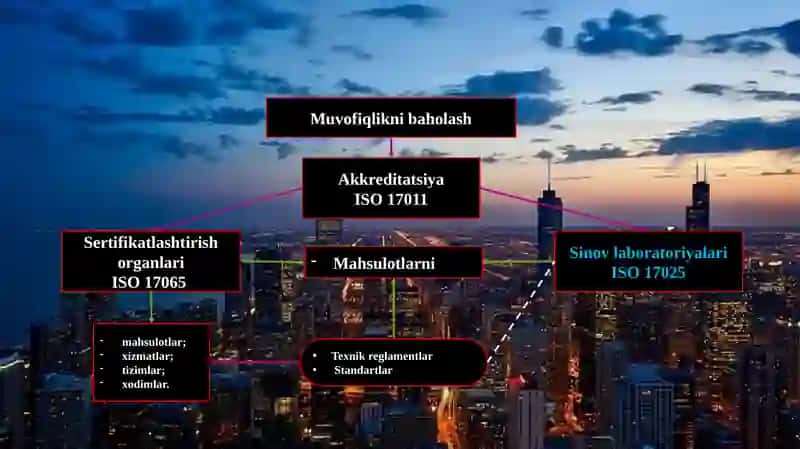 Sertifikatlashtirish idoralari va sinov labaratoriyalari fanidan 3