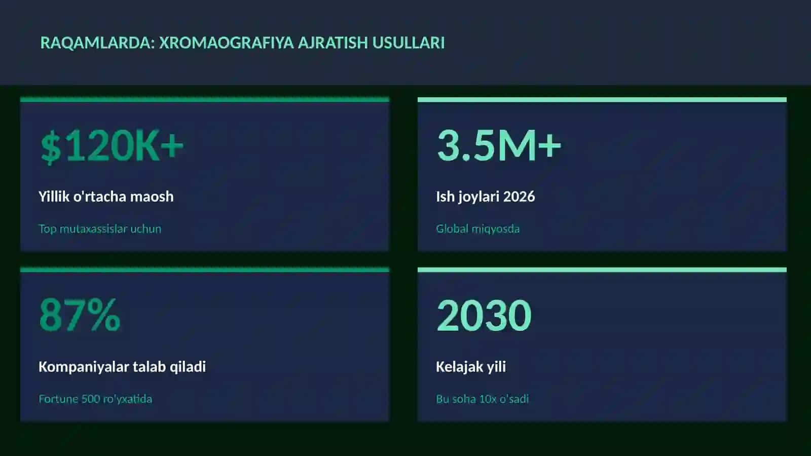 Xromaografiya ajratish usullari 3
