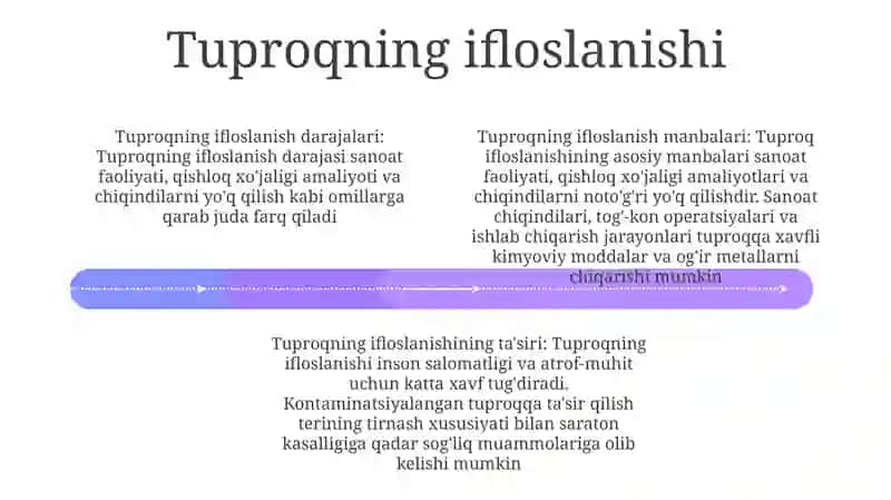 Tuproqshunoslikning Zamonaviy Muammolari 3